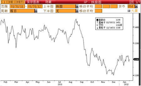“中信理財之樂投二號”理財產品到期公告（大豆聯系款）