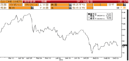 “中信理財之樂投1102期（石油聯系款、玉米聯系款）”理財產品到期公告