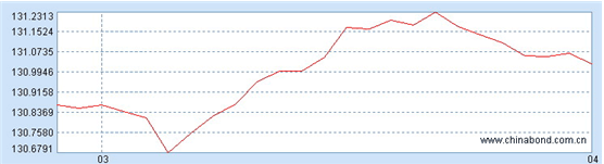 中信理財之穩健理財計劃2號（理財編號：T13002）2009年3月投資報告