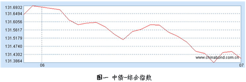 中信理財之穩健理財計劃2號（理財編號：T13002）2009年6月投資報告