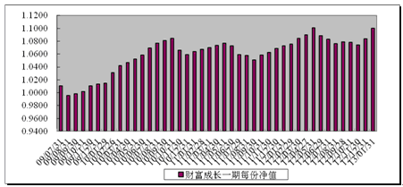 中信理財之財富成長一期（理財編號：T13003）2013年1月投資公告