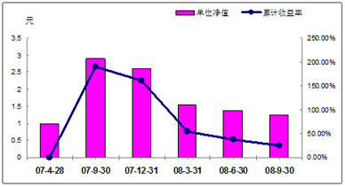 中信理財之錦繡1號(理財編號：P07610101/P07610102)2008年3季度收益公告