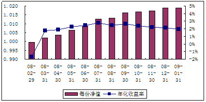 中信理財之轉債增強型新股計劃0801號（理財編號：P08010101）2009年1月投資公告