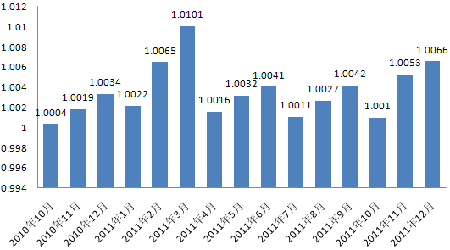 中信理財之信福年金計劃一期(理財編號：A10004070)