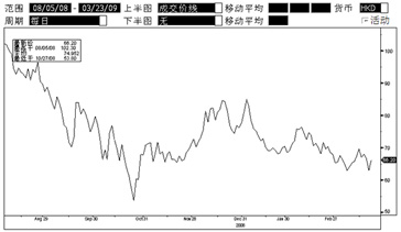 “中信理財”之“智贏三號”人民幣理財產品期間信息公告