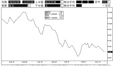 “中信理財”之“智贏三號”人民幣理財產品期間信息公告