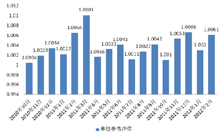 中信理財之信福年金計劃一期(理財編號：A10004070)