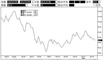 “中信理財”之“智贏三號”人民幣理財產品期間信息公告