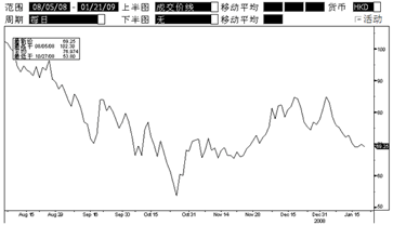 “中信理財”之“智贏三號”人民幣理財產品期間信息公告
