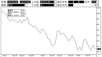 “中信理財”之“智贏三號”人民幣理財產品期間信息公告