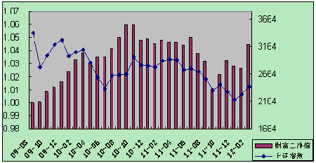 中信理財之財富成長計劃2期（理財編碼：T13004）2012年2月投資公告