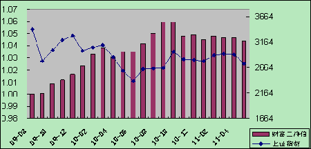 中信理財之財富成長計劃2期（理財編碼：T13004）2011年5月投資公告
