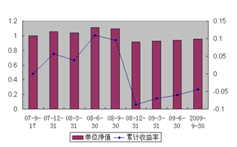 中信理財之錦繡2號（理財編號：P07A60101/P07A60102）2009年3季度投資公告