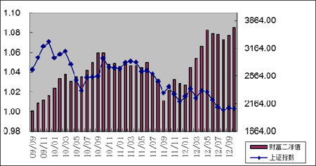 中信理財之財富成長計劃2期（理財編碼：T13004）2012年10月投資公告