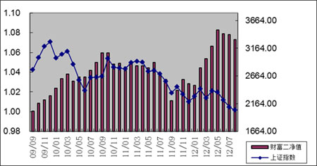 中信理財之財富成長計劃2期（理財編碼：T13004）2012年8月投資公告