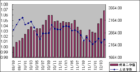 中信理財之財富成長計劃2期（理財編碼：T13004）2012年4月投資公告
