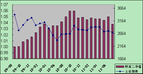 中信理財之財富成長計劃2期（理財編碼：T13004）2011年7月投資公告