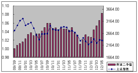 中信理財之財富成長計劃2期（理財編碼：T13004）2012年5月投資公告