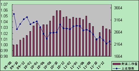 中信理財之財富成長計劃2期（理財編碼：T13004）2012年1月投資公告