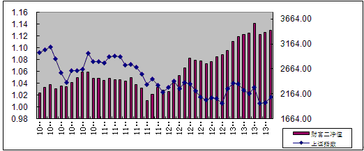 中信理財之財富成長計劃2期（理財編碼：T13004）2013年8月投資公告