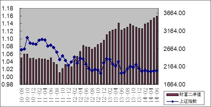 中信理財之財富成長計劃2期（理財編碼：T13004）2014年6月投資公告