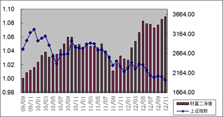 中信理財之財富成長計劃2期（理財編碼：T13004）2012年11月投資公告