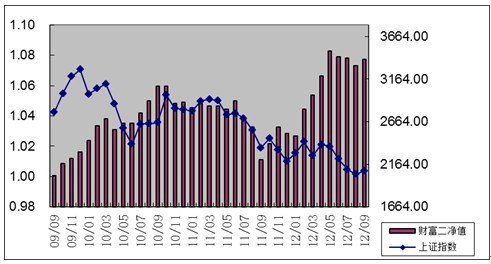 中信理財之財富成長計劃2期（理財編碼：T13004）2012年9月投資公告