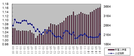 中信理財之財富成長計劃2期（理財編碼：T13004）2014年6月投資公告
