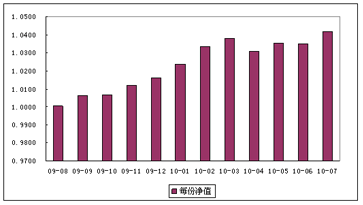 中信理財之財富成長計劃2期2010年7月投資公告