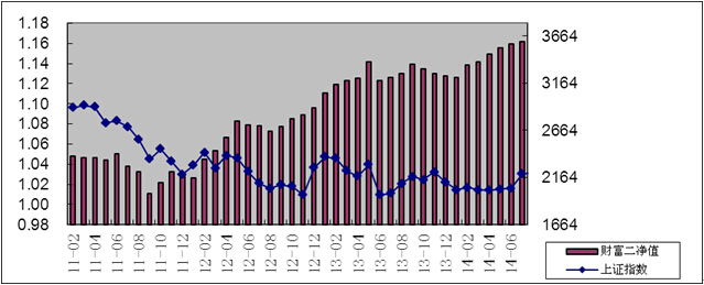 中信理財之財富成長計劃2期（理財編碼：T13004）2014年8月投資公告