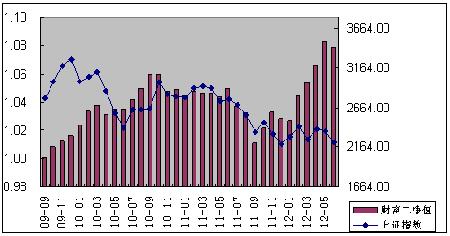 中信理財之財富成長計劃2期（理財編碼：T13004）2012年6月投資公告