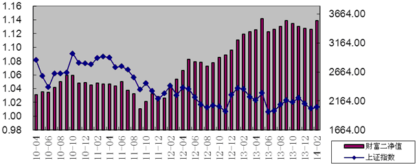中信理財之財富成長計劃2期（理財編碼：T13004）