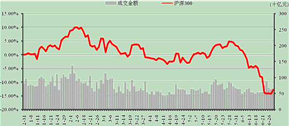 中信銀行私人銀行之增強債券型投資專戶(增強3號)2013年2季度投資公告