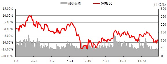 中信銀行私人銀行之增強債券型投資專戶(增強3號)2013年4季度投資公告