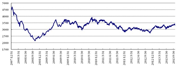 中信銀行私人銀行之增強債券型投資專戶(增強3號)2013年4季度投資公告
