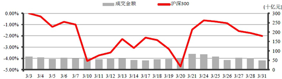 中信銀行私人銀行之增強債券型投資專戶(增強3號)2014年1季度投資公告
