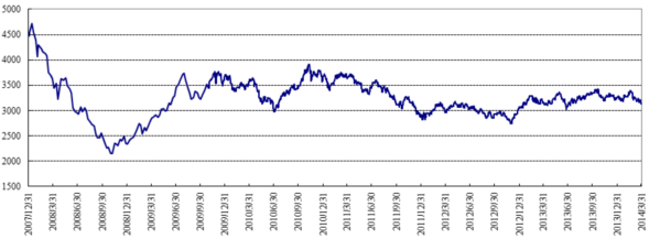 中信銀行私人銀行之增強債券型投資專戶(增強3號)2014年1季度投資公告