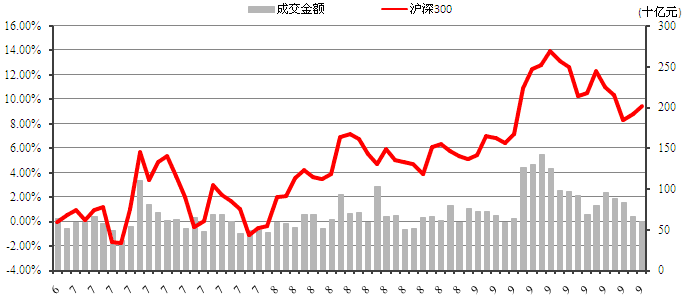 中信銀行私人銀行之增強債券型投資專戶(增強3號)2013年3季度投資公告