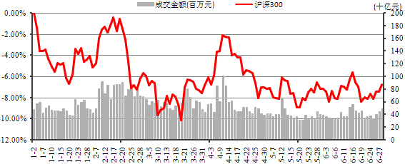 中信銀行私人銀行之增強債券型投資專戶(增強3號)2014年2季度投資公告