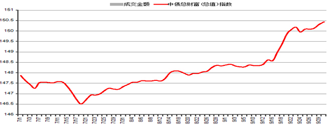 中信銀行私人銀行之增強債券型投資專戶(增強3號)2014年3季度投資公告