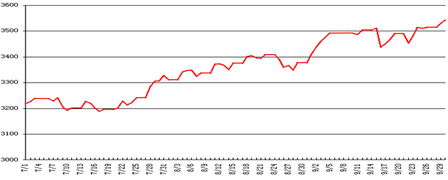 中信銀行私人銀行之增強債券型投資專戶(增強3號)2014年3季度投資公告