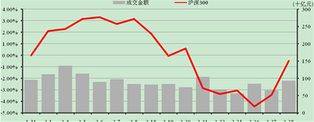 中信理財之穩健理財計劃3號2013年2月投資公告