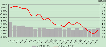 中信理財之穩健理財計劃3號2012年11月投資公告