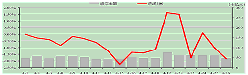 中信理財之穩健理財計劃3號2013年4月投資公告