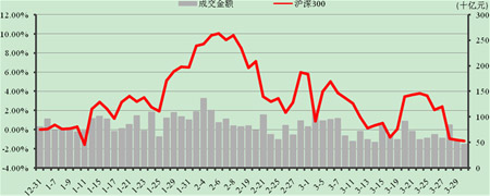 中信理財之穩健理財計劃3號2013年3月投資公告