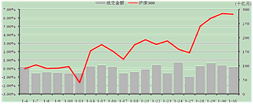 中信理財之穩健理財計劃3號2013年1月投資公告