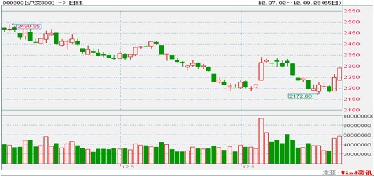 中信理財之穩健理財計劃3號2012年9月投資公告