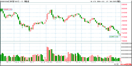 中信理財之穩健理財計劃3號2011年12月投資公告