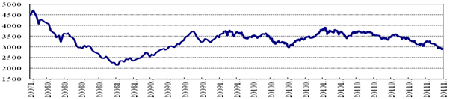 中信理財之穩健理財計劃3號2011年12月投資公告