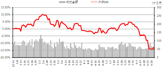 中信理財之穩健理財計劃3號2013年6月投資公告